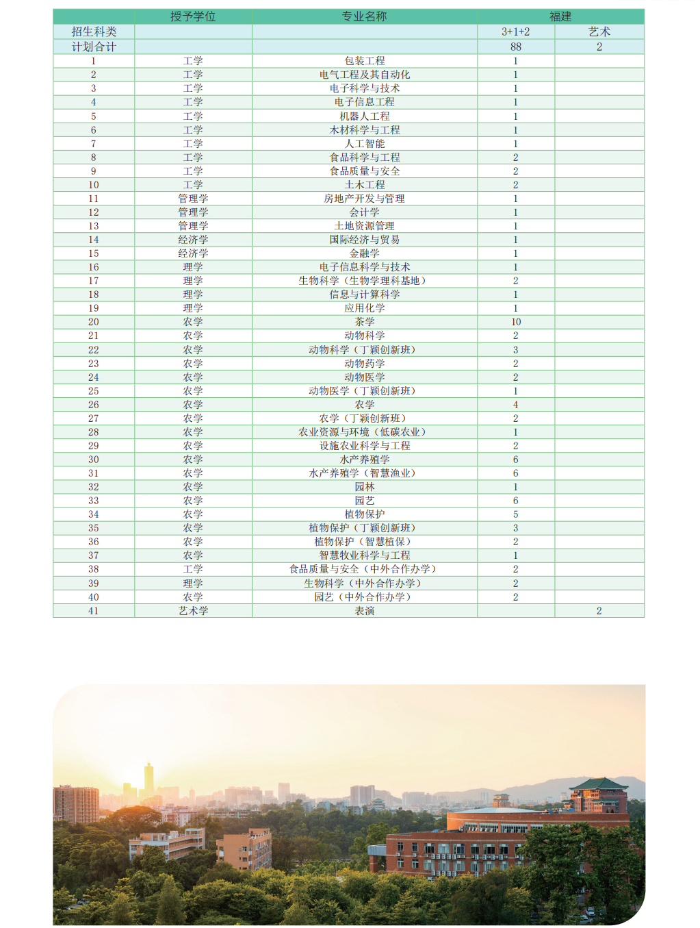 华南农业大学-2023年广东省招生计划